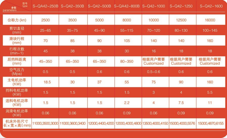 Серия профилейсталь Shear Line